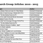 List of NOI Research Group Articles: 2010 – 2015